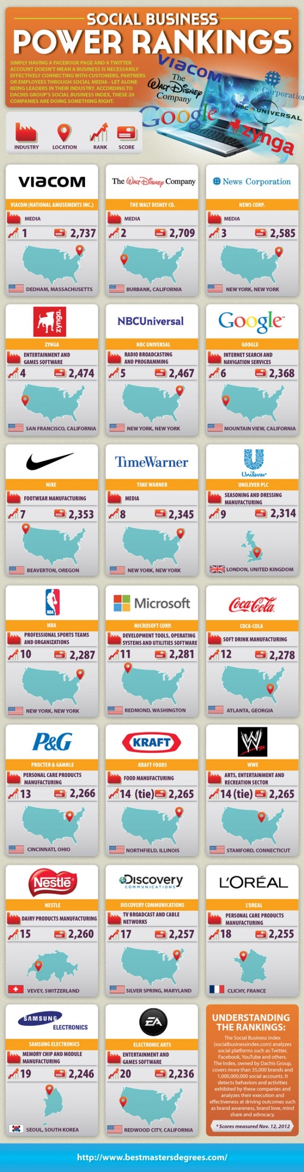 Infografica